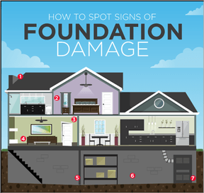 Signs Of Foundation Problems – Forbes Home